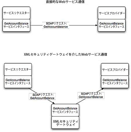 xml