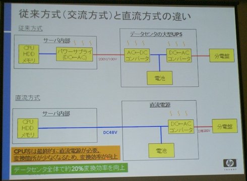 直流と交流
