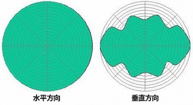 antenna1