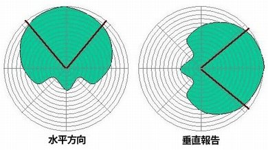 antenna2