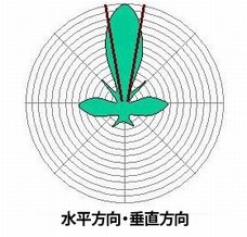antenna4