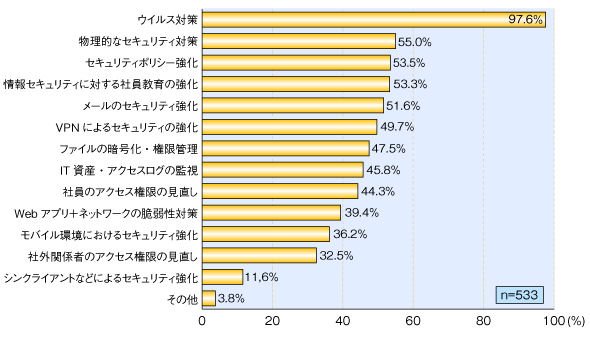 図1