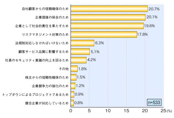 図3