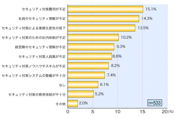 図4