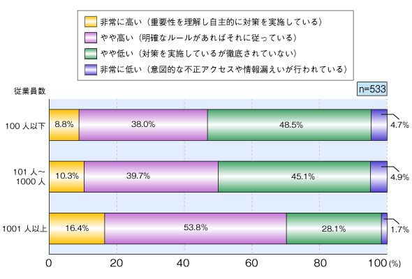 図5