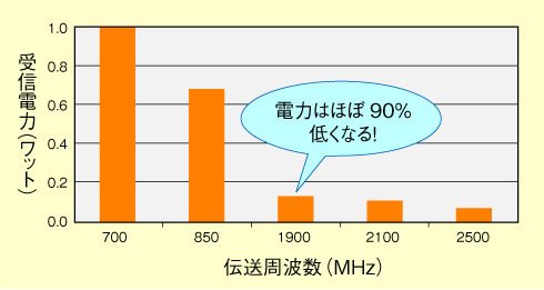 図1