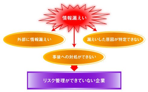 図1