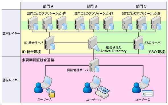 図2