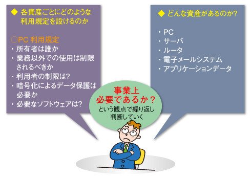 図
