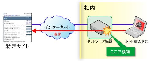 図1