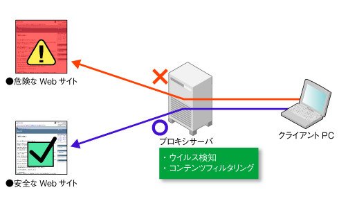 図2