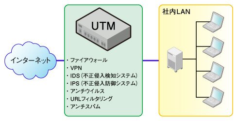 図4