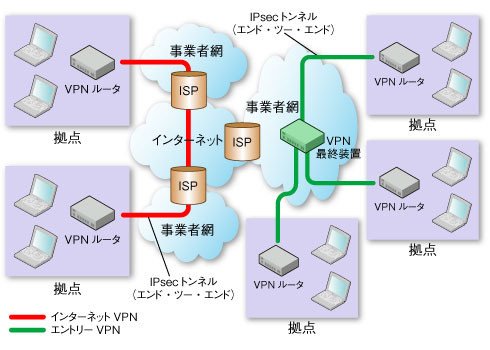 図1