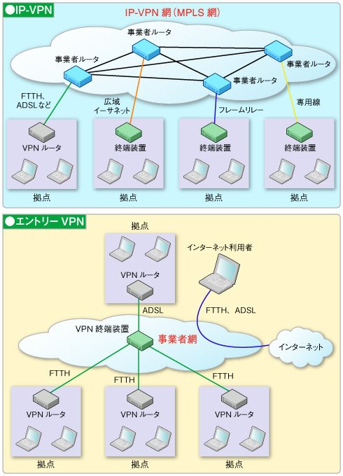 図2