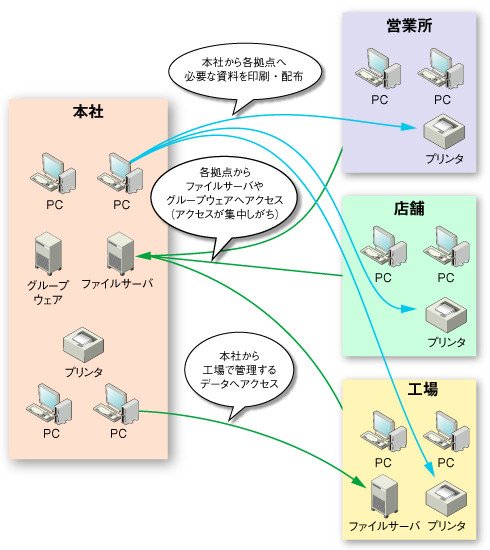 図3