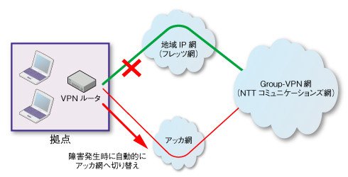 図1