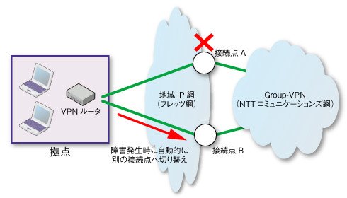 図2