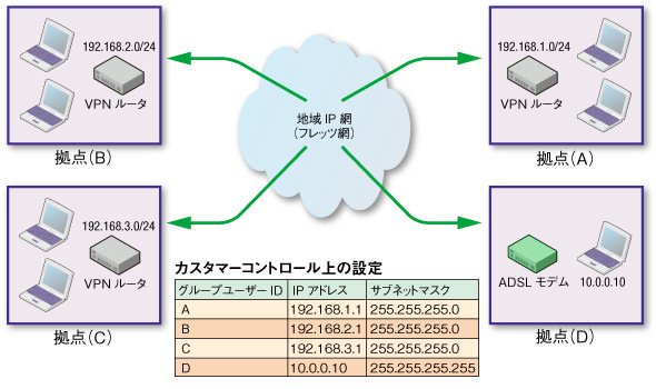 図4