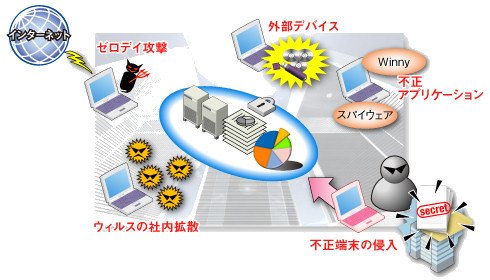 図1
