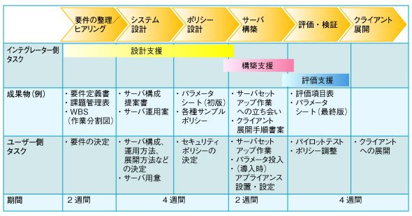 図3