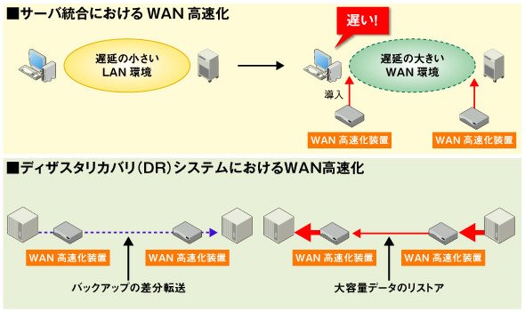図1