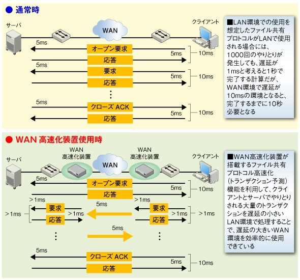 図4