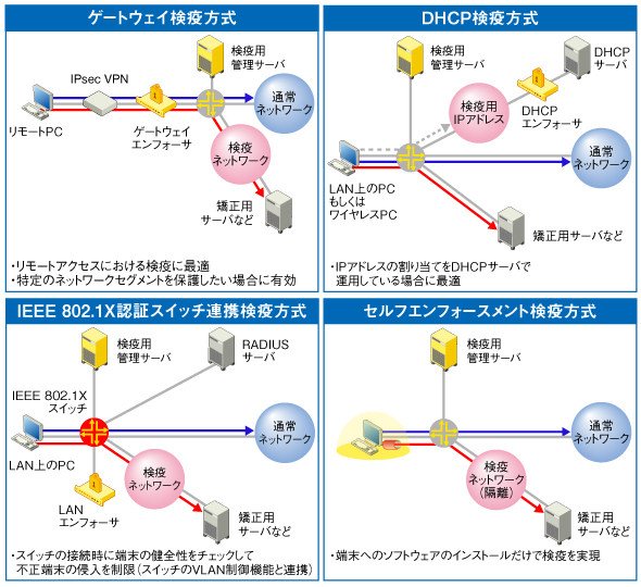 図1