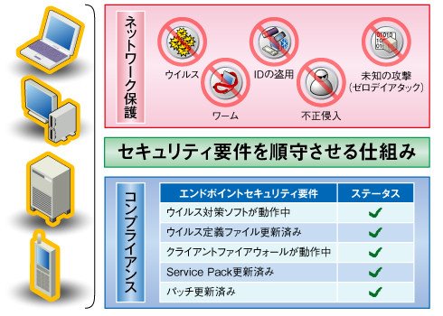 図2