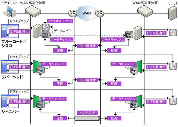 図2