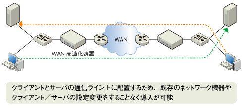 図3