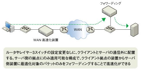 図4