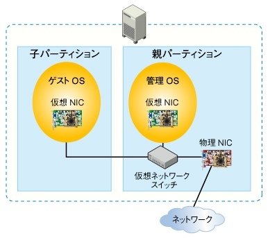外部ネットワーク