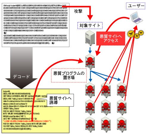 図3