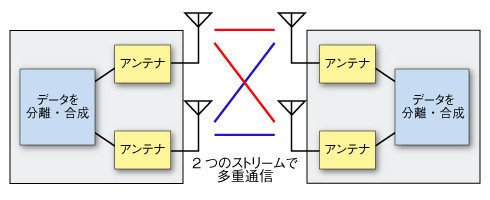 図1