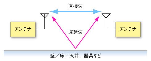 図2