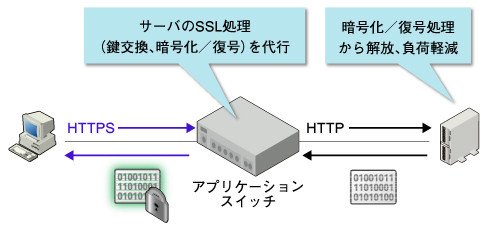 図2