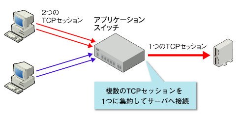 図3