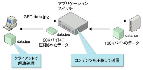 図4