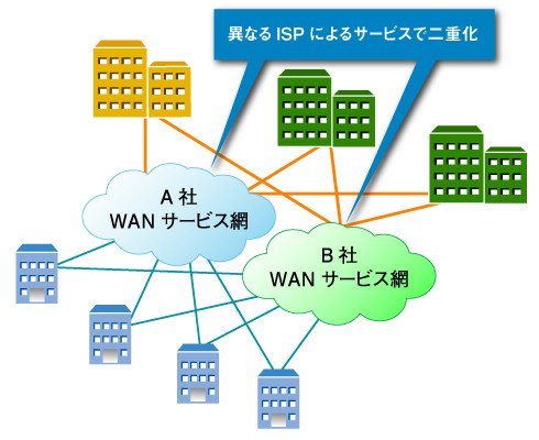 図2