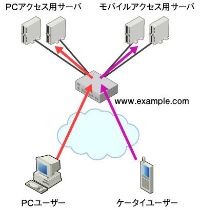 図2