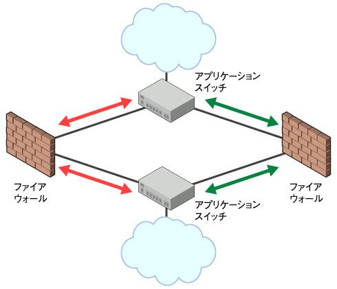 図3