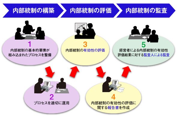 図1