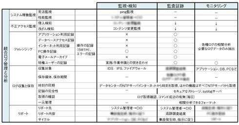 表1