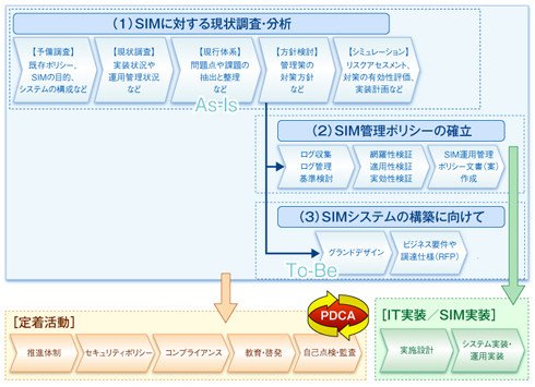 図2