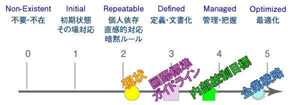図4