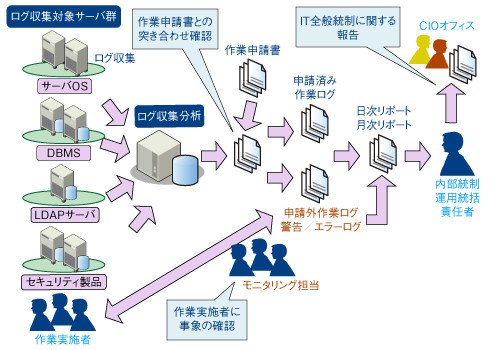 図5