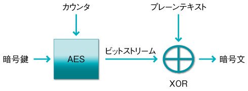 図1