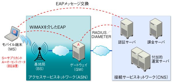 図3