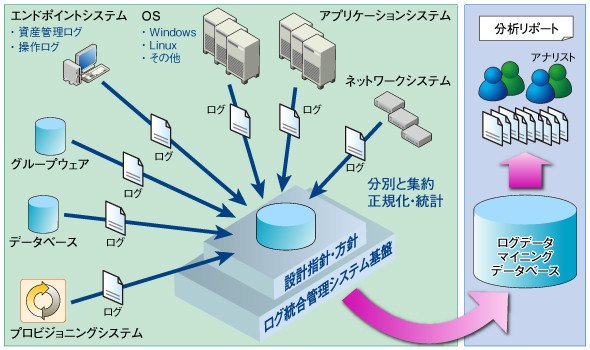 図1
