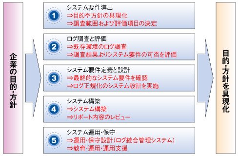 図2